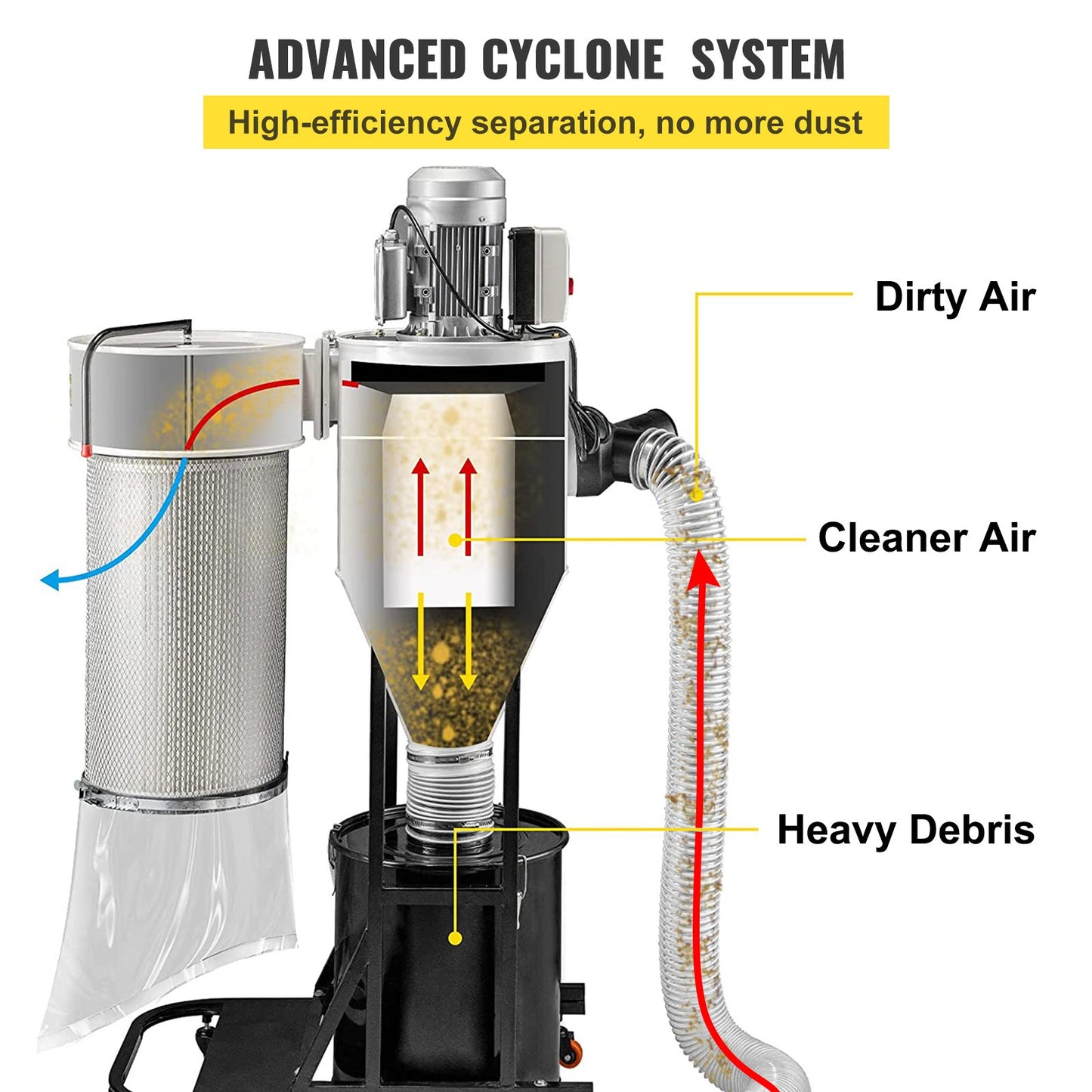 Cyclone Dust Collector Woodworking Dust Collector 2HP 220V Heavy Duty