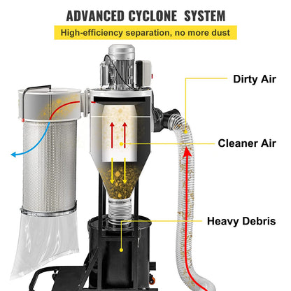 Cyclone Dust Collector Woodworking Dust Collector 2HP 220V Heavy Duty