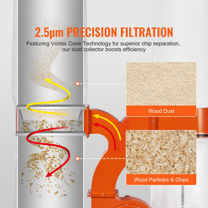 Dual Collector Dust System – 3HP, 1550 CFM | Heavy Duty Woodshop Extractor